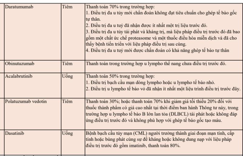 Mở rộng chi trả, bổ sung thuốc BHYT: Bộ Y tế nói gì?- Ảnh 2.