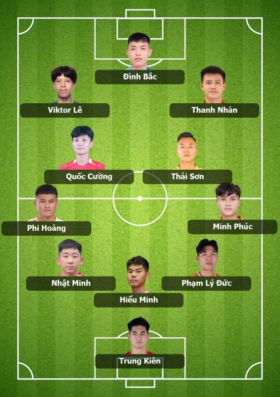 Đội hình U22 Việt Nam vs U22 Malaysia: HLV Kim Sang-sik lấy vé bằng “bài tủ”?- Ảnh 3.