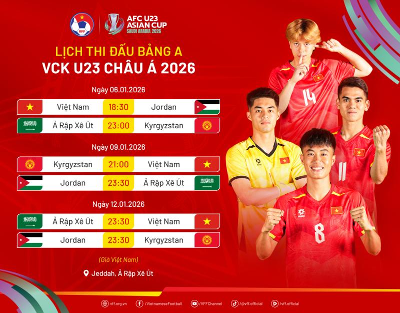 Vừa giành HCV SEA Games, U23 Việt Nam tức tốc hội quân tham dự U23 châu Á, dân tình háo hức 