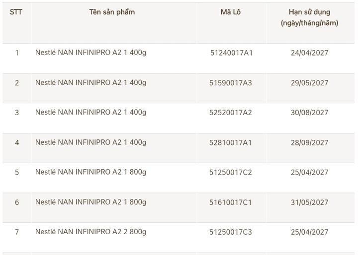 Mẹ trẻ run tay khi phát hiện con đã uống hết hộp sữa trong danh sách thu hồi- Ảnh 4.