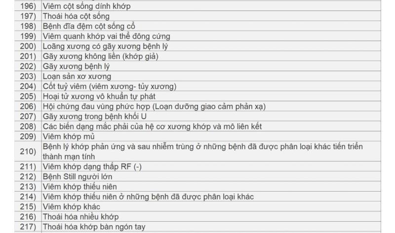 Danh sách các bệnh được kê thuốc ngoại trú tối đa 90 ngày- Ảnh 10.