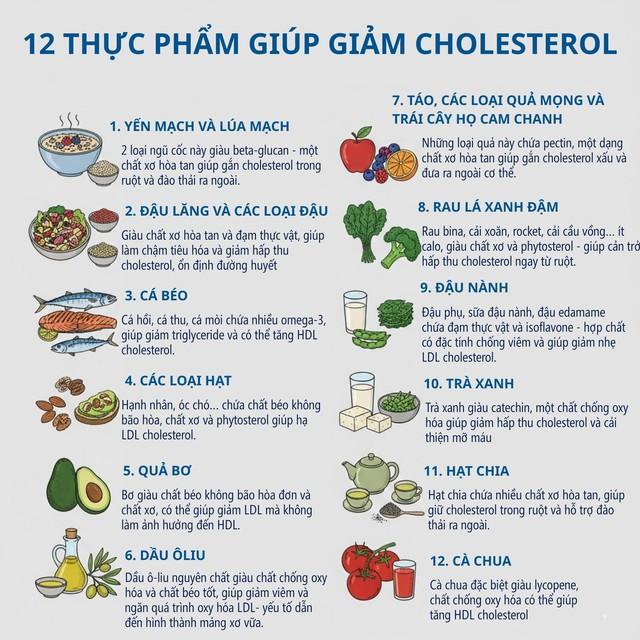12 thực phẩm nên ăn từ giờ đến Tết để cải thiện cholesterol, theo lời khuyên của chuyên gia dinh dưỡng và bác sĩ tim mạch- Ảnh 3.
