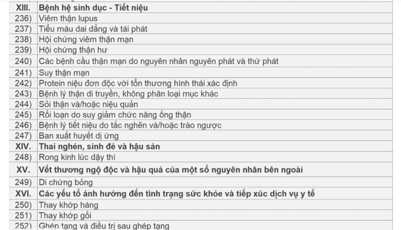 Danh sách các bệnh được kê thuốc ngoại trú tối đa 90 ngày- Ảnh 12.