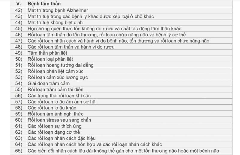 Danh sách các bệnh được kê thuốc ngoại trú tối đa 90 ngày- Ảnh 3.