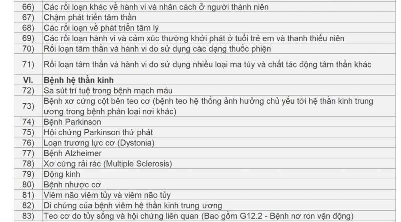 Danh sách các bệnh được kê thuốc ngoại trú tối đa 90 ngày- Ảnh 4.