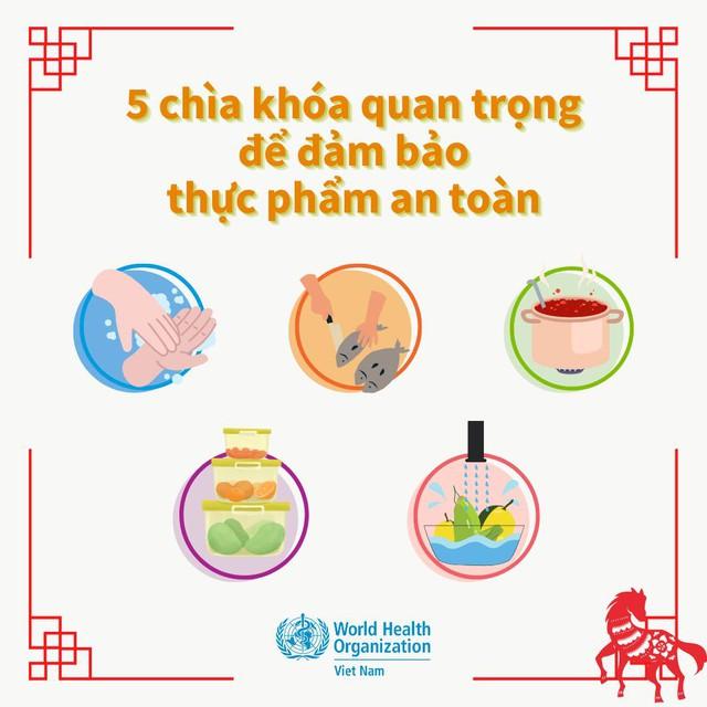 “Ma trận” thực phẩm bẩn bủa vây dịp Tết: WHO khuyến cáo 5 "chìa khóa" quan trọng để đảm bảo thực phẩm an toàn- Ảnh 1.