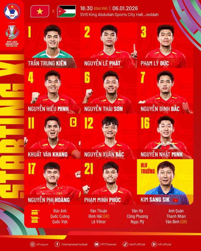 U23 Việt Nam thắng thuyết phục U23 Jordan: Nhà vô địch Đông Nam Á thị uy sức mạnh!- Ảnh 5.