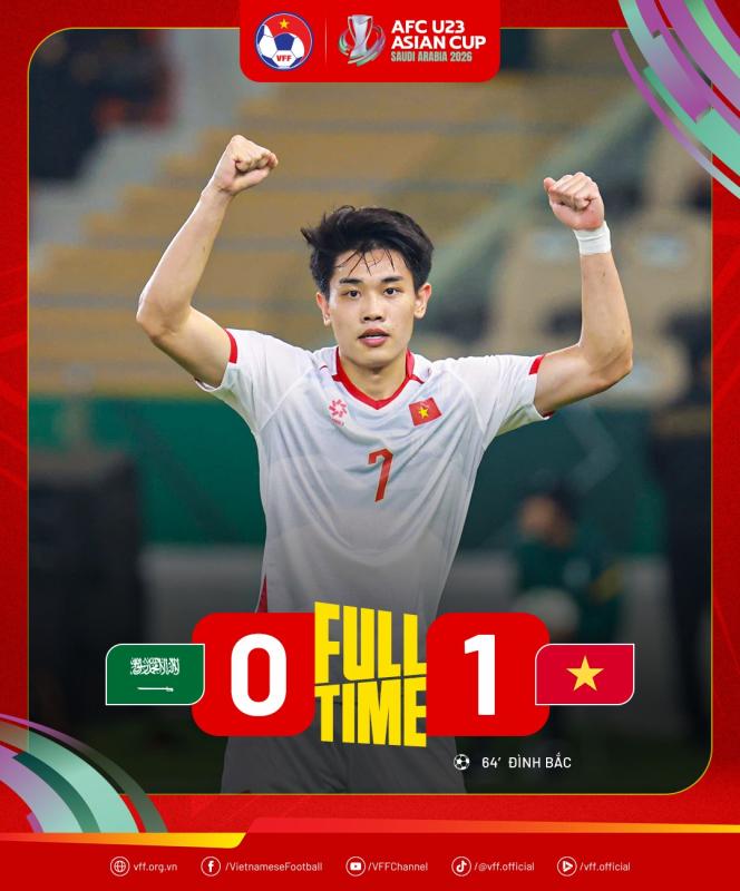 Lần đầu tiên trong lịch sử: U23 Việt Nam toàn thắng 3 trận, loại luôn đội chủ nhà, tạo kỉ lục vô tiền khoáng hậu- Ảnh 3.