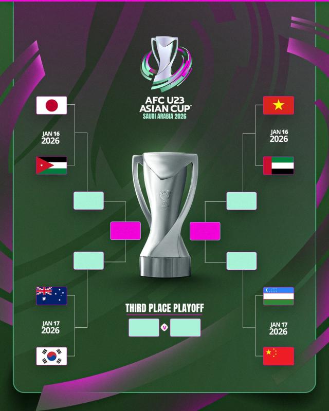 Đối thủ của U23 Việt Nam ở bán kết U23 châu Á 2026 là ai?- Ảnh 2.
