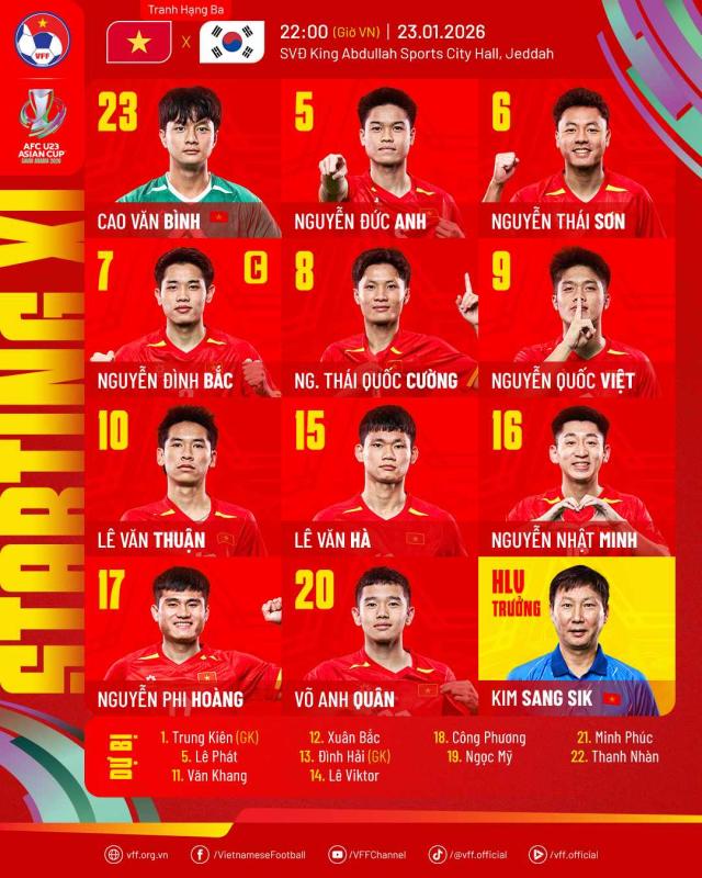 "Đột nhập" phòng thay đồ U23 Việt Nam: HLV Kim Sang-sik lên dây cót tinh thần cho học trò, chỉ điểm yếu U23 Hàn Quốc- Ảnh 1.