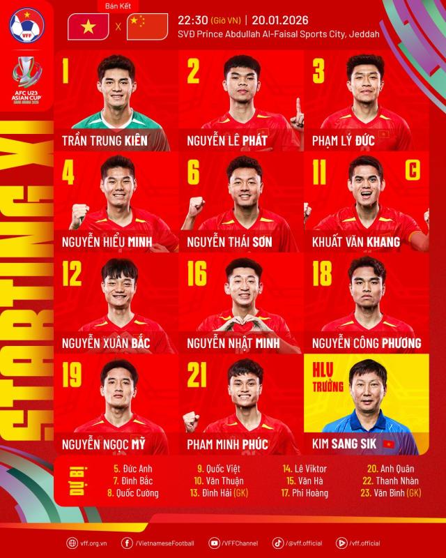 "Đột nhập" phòng thay đồ, nghe HLV Kim Sang-sik "truyền lửa" cho U23 Việt Nam quyết thắng Trung Quốc đêm nay- Ảnh 1.