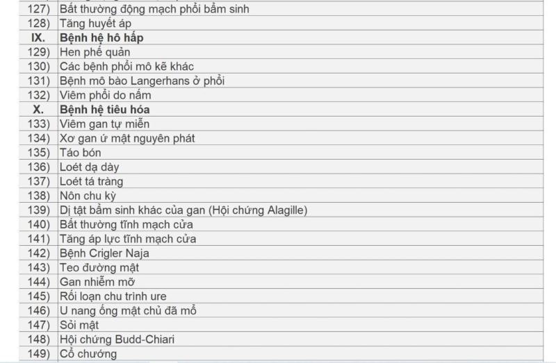 Danh sách các bệnh được kê thuốc ngoại trú tối đa 90 ngày- Ảnh 7.