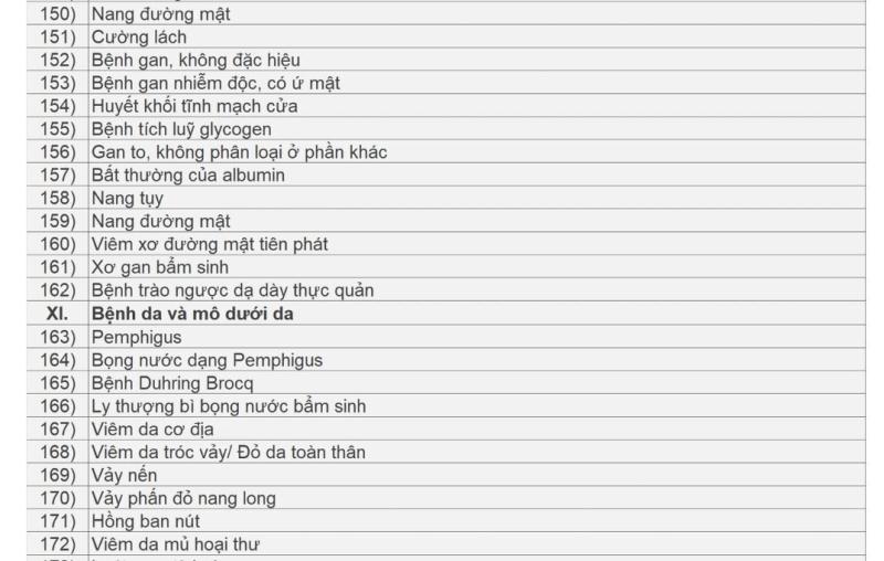 Danh sách các bệnh được kê thuốc ngoại trú tối đa 90 ngày- Ảnh 8.