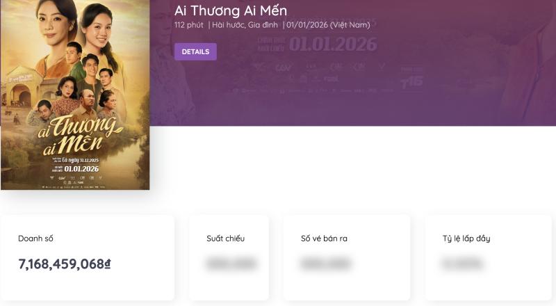 Lạ đời phim Việt tung trailer bị chê sến rện, nhá hàng poster lại khiến cả MXH quay xe đòi ra rạp bằng được- Ảnh 3.