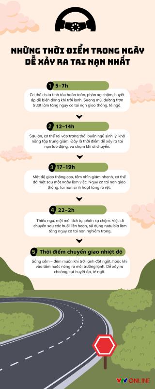 Infographic: Những thời điểm trong ngày dễ xảy ra tai nạn nhất- Ảnh 2.
