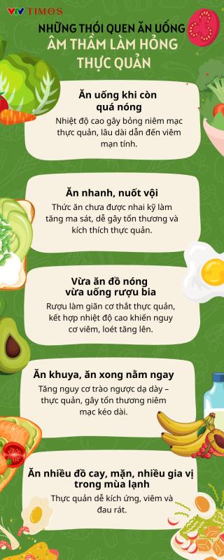 Infographic: Những thói quen ăn uống âm thầm làm hỏng thực quản- Ảnh 2.