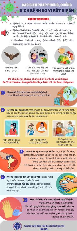 Infographic: Các biện pháp phòng, chống dịch bệnh do virus Nipah- Ảnh 2.