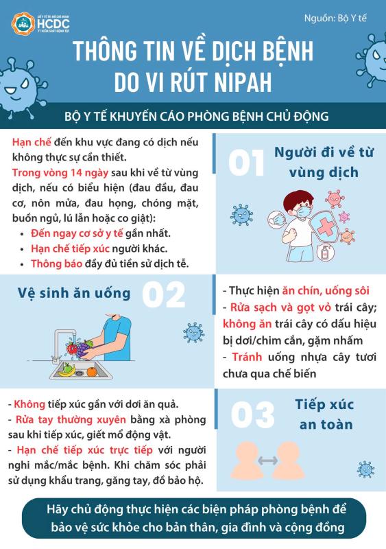 Infographic: Người nhiễm virus Nipah có triệu chứng ban đầu như thế nào?- Ảnh 3.