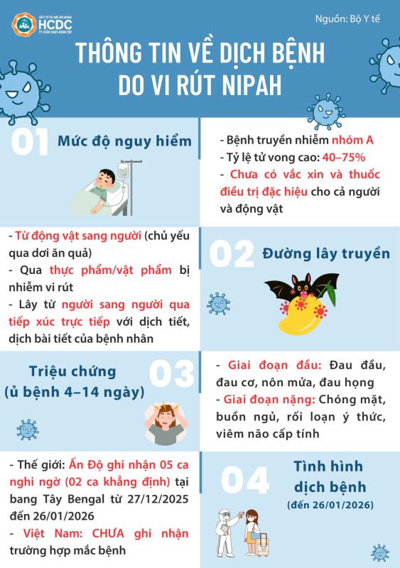 Infographic: Người nhiễm virus Nipah có triệu chứng ban đầu như thế nào?- Ảnh 2.