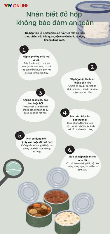 Infographic: Nhận biết đồ hộp không bảo đảm an toàn- Ảnh 2.