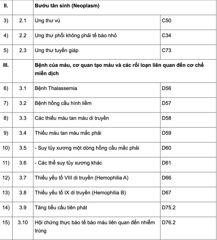 252 bệnh mạn tính được kê đơn thuốc BHYT tới 90 ngày- Ảnh 2.