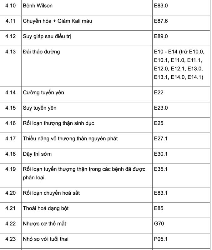 252 bệnh mạn tính được kê đơn thuốc BHYT tới 90 ngày- Ảnh 3.
