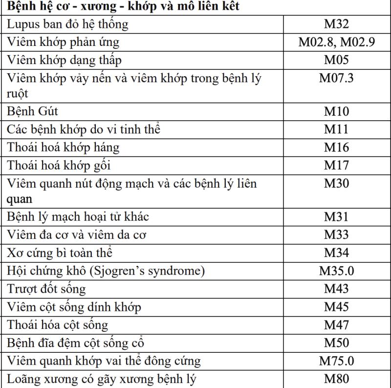 252 bệnh mạn tính được kê đơn thuốc BHYT tới 90 ngày- Ảnh 5.