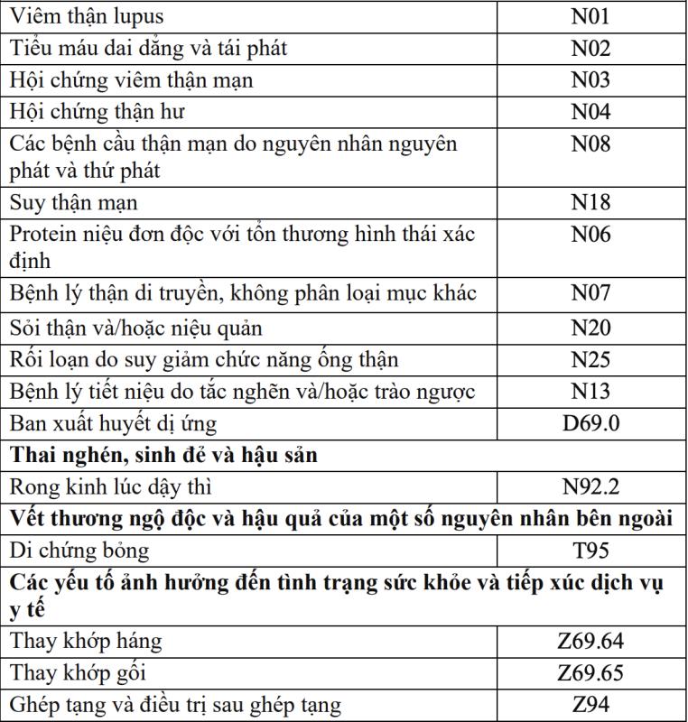 252 bệnh mạn tính được kê đơn thuốc BHYT tới 90 ngày- Ảnh 6.