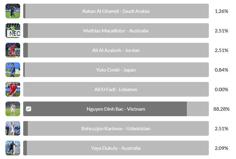 Đình Bắc gây bão ngay trước thềm trận tứ kết U23 châu Á với U23 UAE- Ảnh 1.