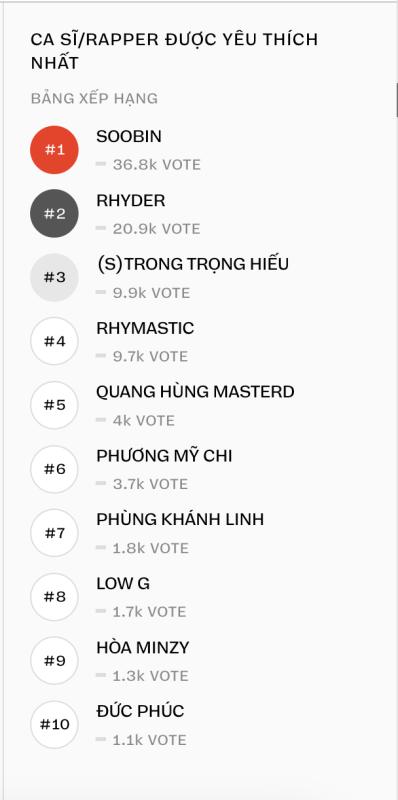 WeChoice Awards 2025 mở bình chọn hạng mục Giải trí: Màn chạm trán “đỉnh nóc” của dàn sao Vbiz, hit quốc dân so kè từng vote- Ảnh 2.