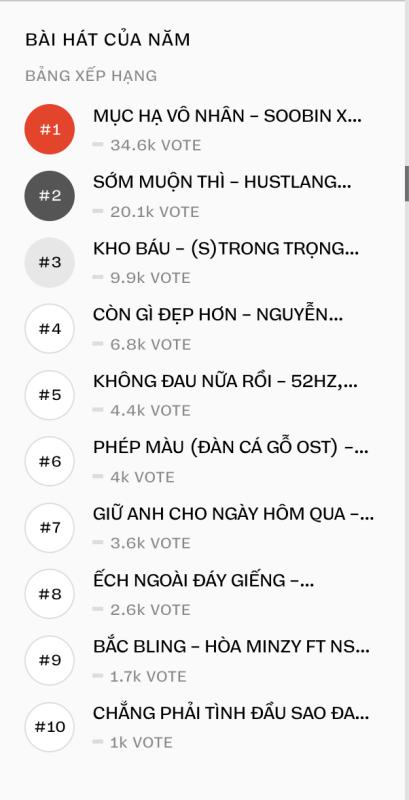 WeChoice Awards 2025 mở bình chọn hạng mục Giải trí: Màn chạm trán “đỉnh nóc” của dàn sao Vbiz, hit quốc dân so kè từng vote- Ảnh 4.