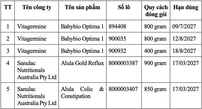 Bộ Y tế yêu cầu thu hồi, gỡ bỏ 5 loại sữa ngoại nghi nhiễm độc tố nguy hiểm- Ảnh 1.