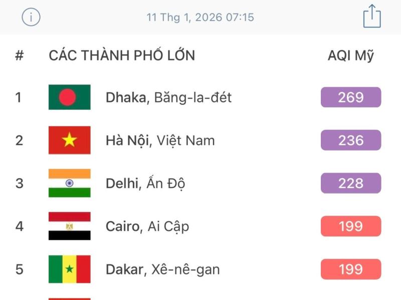 Ô nhiễm không khí lên ngưỡng tím, mở rộng ra Bắc Ninh, Phú Thọ- Ảnh 2.