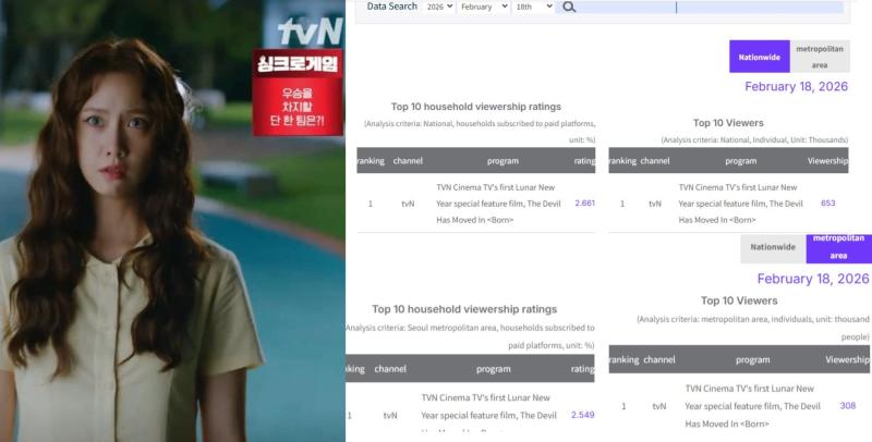 Phim Tết vừa chiếu đã đá hết bom tấn khác ra mé mương: Nữ chính ngắm 1000 lần vẫn đẹp, chưa xem thì xem gấp- Ảnh 1.