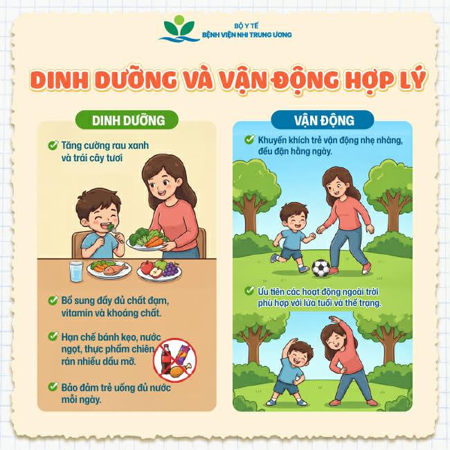 Trẻ uể oải sau Tết và những vấn đề sức khỏe cần lưu ý- Ảnh 4.