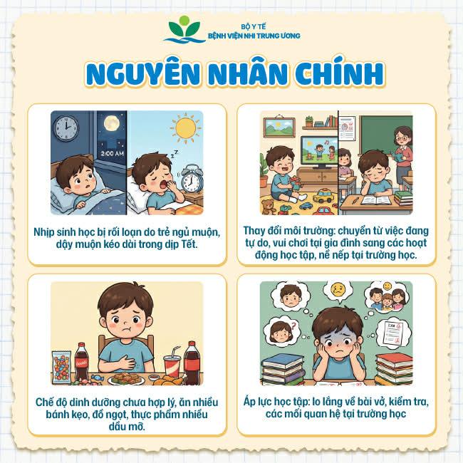 Trẻ uể oải sau Tết và những vấn đề sức khỏe cần lưu ý- Ảnh 2.