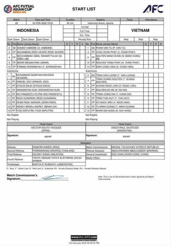 Thua sát nút Indonesia, tuyển Việt Nam dừng bước tại tứ kết Futsal châu Á 2026- Ảnh 1.