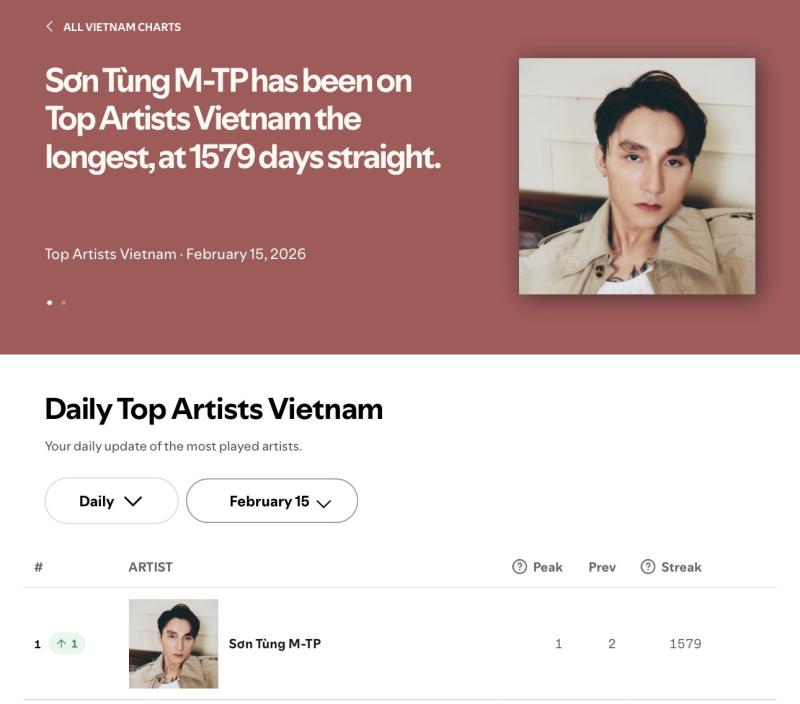 Sơn Tùng thắng đậm nhờ Tết, ra 1 bài ăn cả đời là có thật- Ảnh 1.