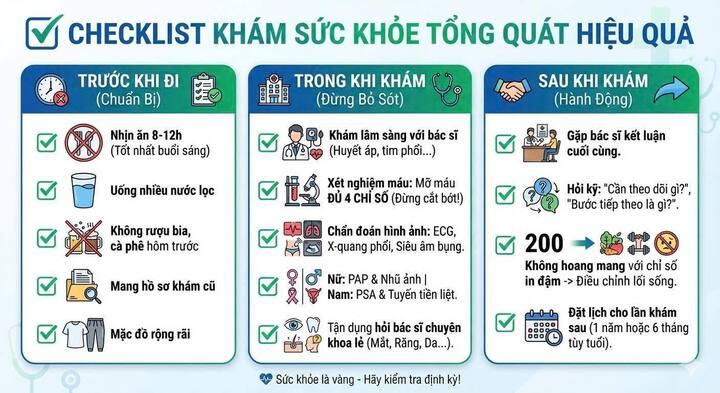 Tờ xét nghiệm 'đỏ rực' và 3 nguyên tắc vàng để không phải trả giá cho sức khỏe- Ảnh 1.