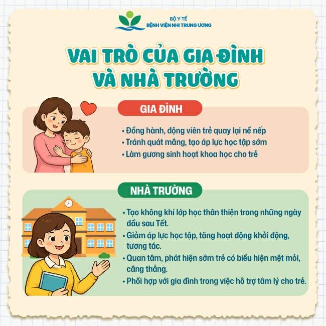 Trẻ uể oải sau Tết và những vấn đề sức khỏe cần lưu ý- Ảnh 5.