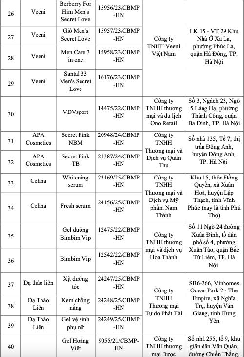 Bộ Y tế công bố 131 loại mỹ phẩm bị thu hồi trên toàn quốc- Ảnh 4.
