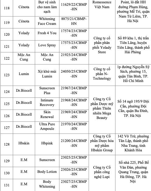 Bộ Y tế công bố 131 loại mỹ phẩm bị thu hồi trên toàn quốc- Ảnh 11.