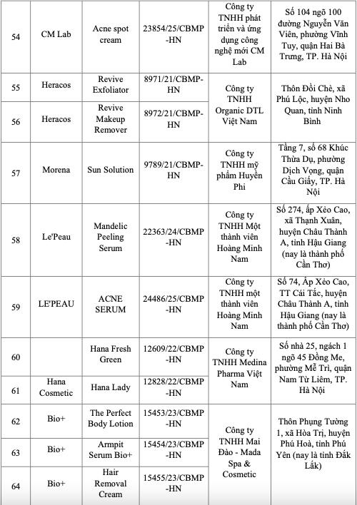 Bộ Y tế công bố 131 loại mỹ phẩm bị thu hồi trên toàn quốc- Ảnh 6.