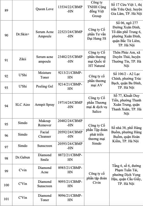 Bộ Y tế công bố 131 loại mỹ phẩm bị thu hồi trên toàn quốc- Ảnh 9.