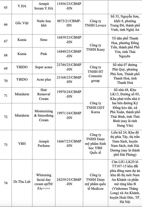 Bộ Y tế công bố 131 loại mỹ phẩm bị thu hồi trên toàn quốc- Ảnh 7.