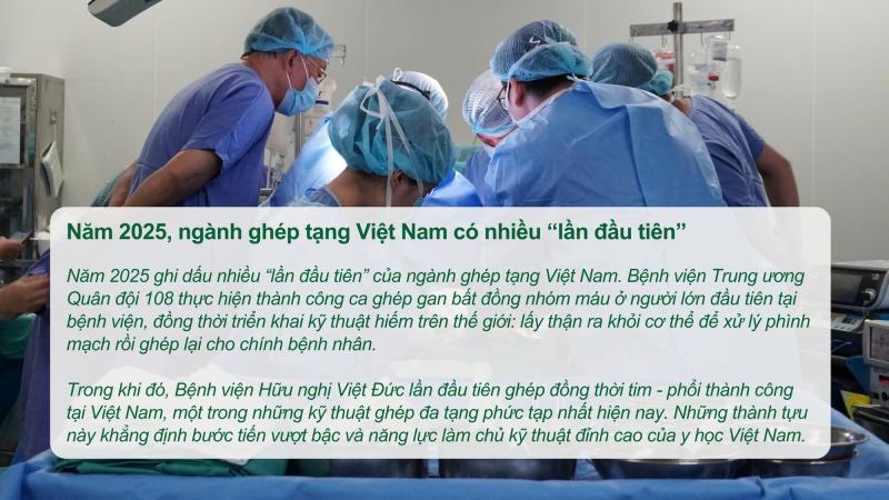 Từ ca ghép đầu tiên đến ghép tim - phổi đồng thời: Hành trình vươn tầm của ghép tạng Việt Nam, khẳng định vị thế khu vực- Ảnh 4.