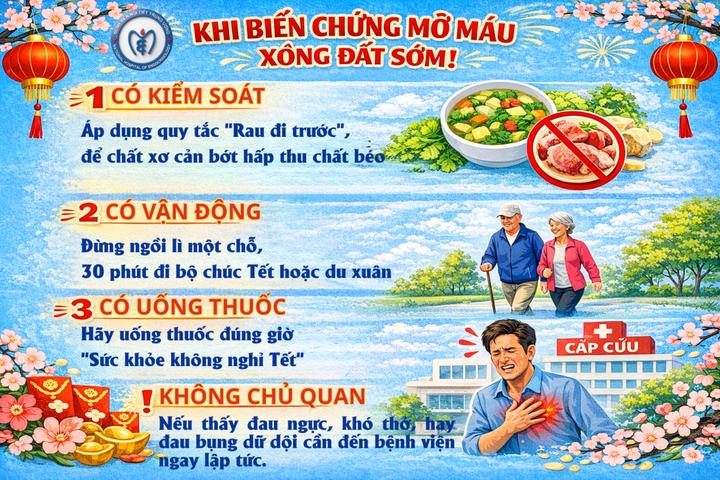 '3 có, 1 không' để người bệnh mỡ máu tránh nhập viện ngày Tết- Ảnh 1.
