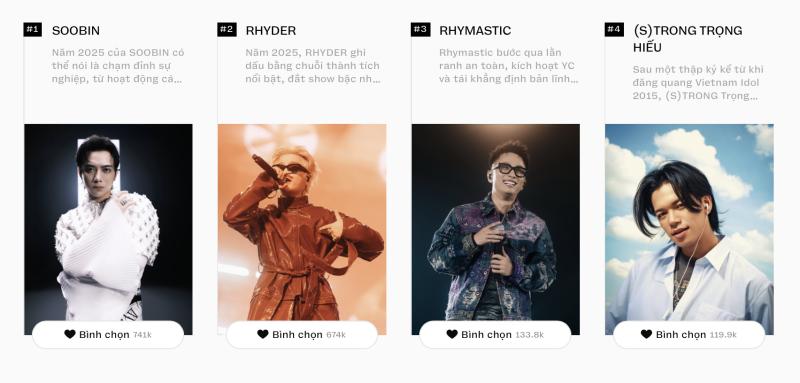 Đường đua nóng nhất lúc này ở WeChoice Awards 2025: Dàn tân binh đua top nghẹt thở, SOOBIN - RHYDER rượt đuổi sát nút- Ảnh 1.