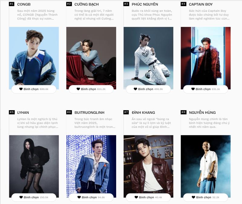 Đường đua nóng nhất lúc này ở WeChoice Awards 2025: Dàn tân binh đua top nghẹt thở, SOOBIN - RHYDER rượt đuổi sát nút- Ảnh 4.