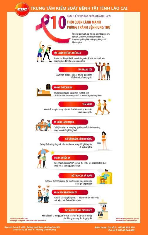 Infographic: Thói quen lành mạnh phòng tránh bệnh ung thư- Ảnh 2.